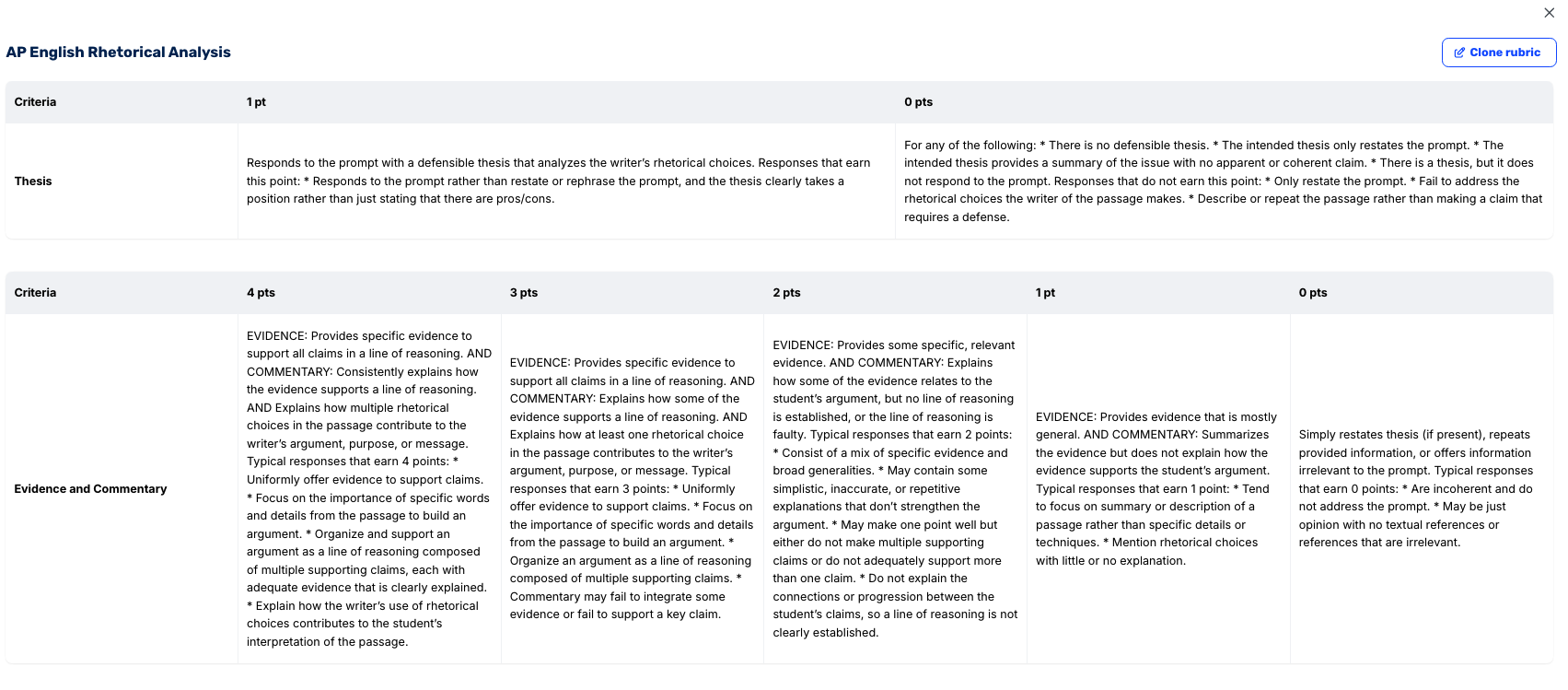 AP English Rhetorical Analysis