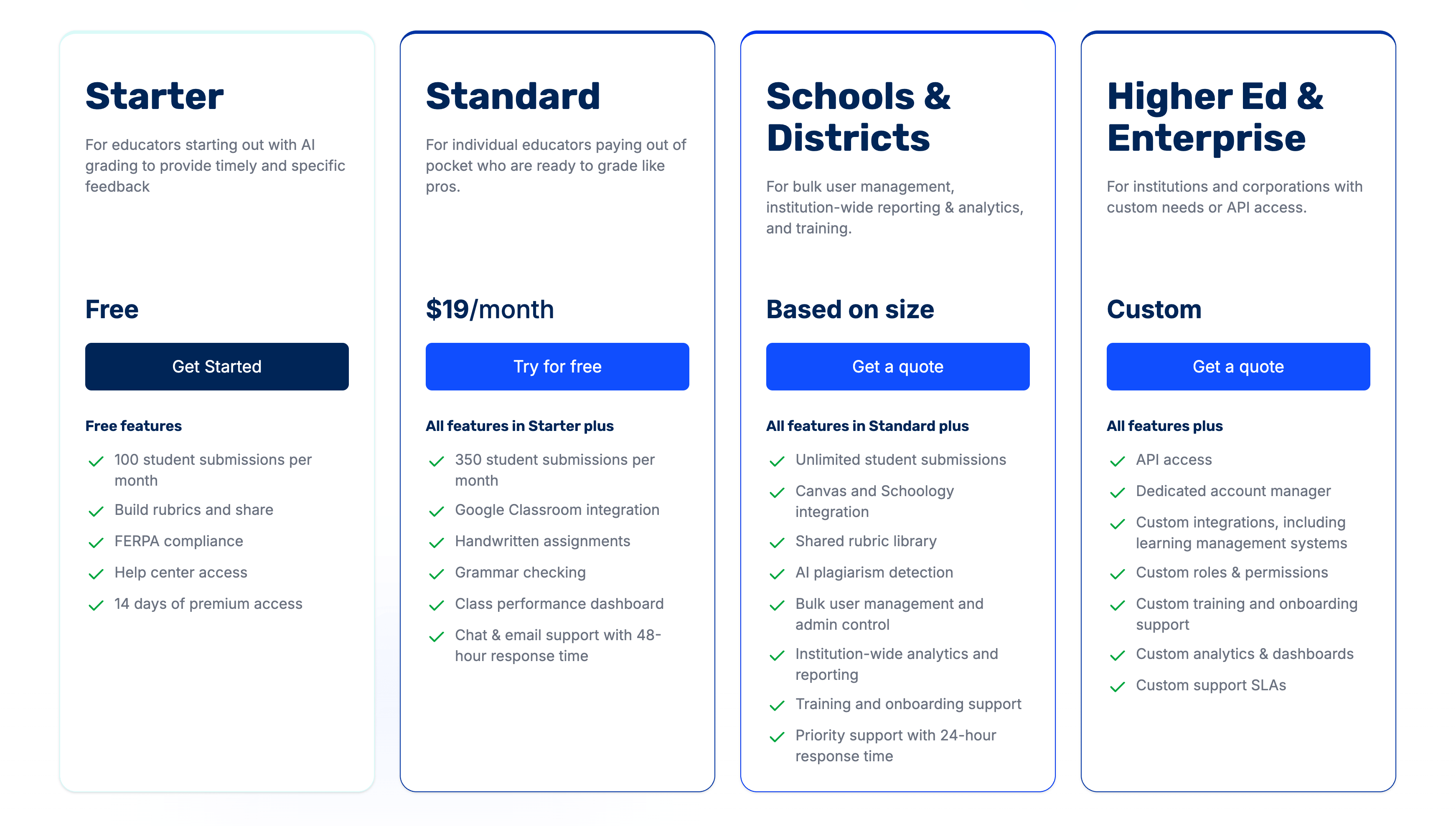 CoGrader Pricing Plans: Starter, Standard, Schools & Districts, Higher Ed & Enterprise