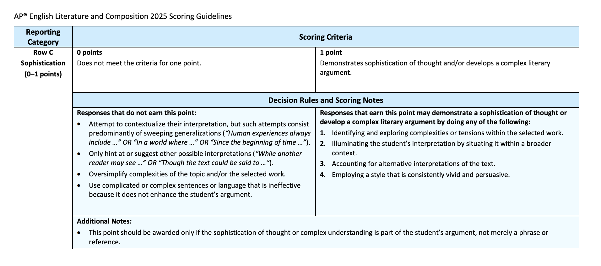 College Board AP English Literature: Scoring Guidelines