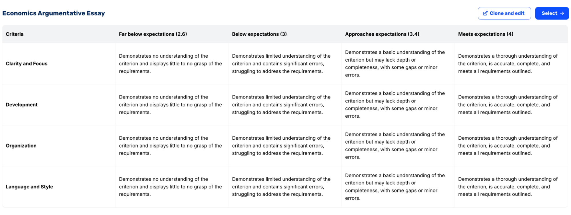 Economics Argumentative Essay and Criteria