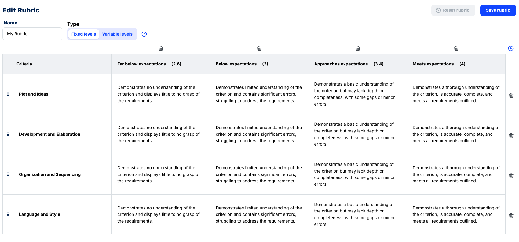 Edit Rubric: Criteria and Expectations