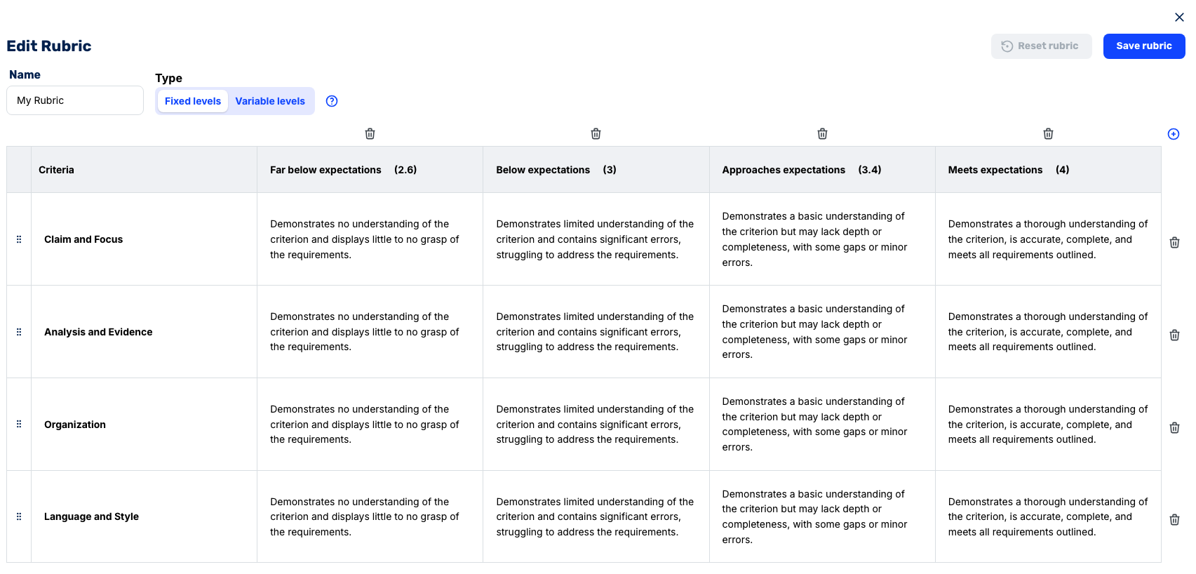 Edit Rubric: Criteria and Expectations