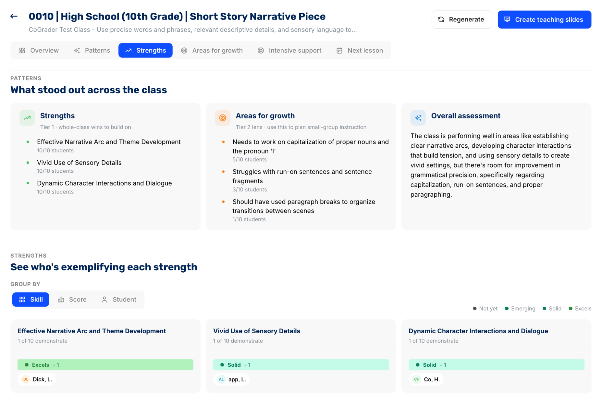 High School Short Story Narrative Piece: Patterns and Strengths
