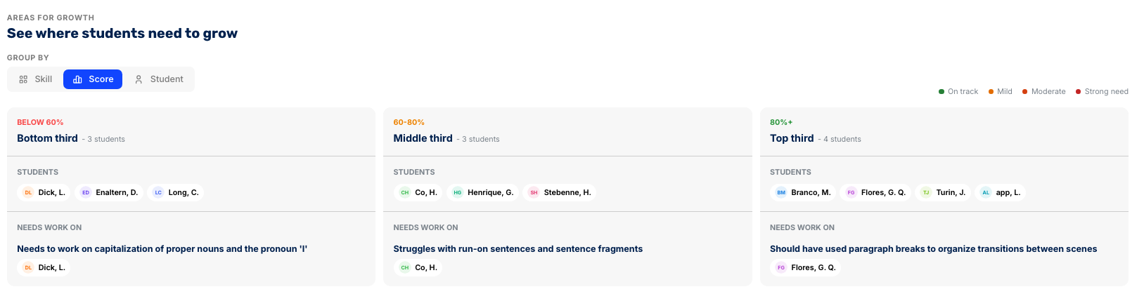 See where students need to grow: Skill, Score, Student